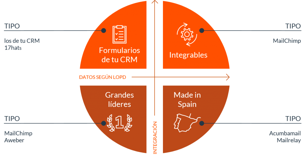 sistema de email marketing